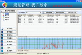 企業旺員工上網行為管理系統界面預覽——高效管理，安全先行