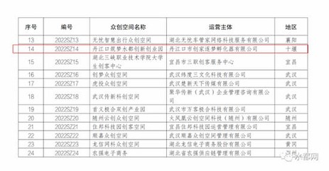 丹江口筑夢(mèng)水都創(chuàng)新創(chuàng)業(yè)園眾創(chuàng)空間 獲批湖北省級(jí)科技企業(yè)眾創(chuàng)空間資質(zhì)